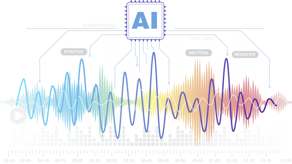 AI Sentiment Analysis Graphic